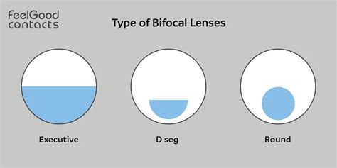 Glasses with Bifocal Lenses – Two Prescriptions in One Frame