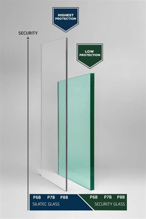 Bulletproof Glass Diagram