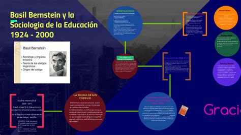 Basil Bernstein y la Sociologia de la Educación by LILIANA MARTINEZ