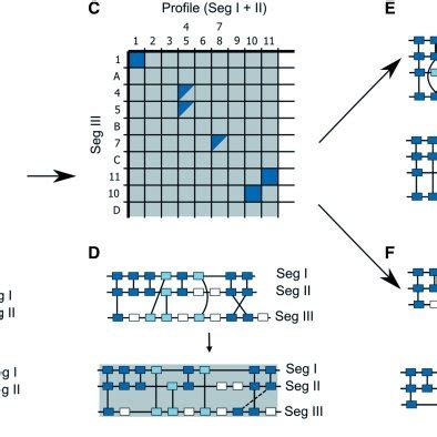 A Ghm For The Initial Two Segments Seg I And Seg Ii In A Ghm