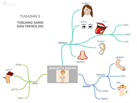 Bahagian Badan Apa Yang Boleh Dicuri Jawapan Teka Teki Bahagian Badan