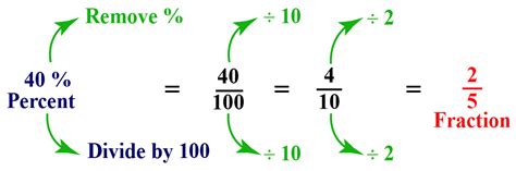 Percent To Fraction - Cuemath