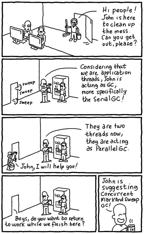 Java Garbage Collection Explained Comic Dzone Java Garbage