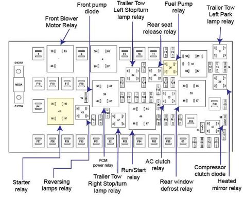 Visualizing The 2013 Ford Edge Parts Diagram