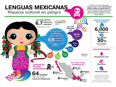 Lenguas Indígenas Nuestra Herencia En Peligro