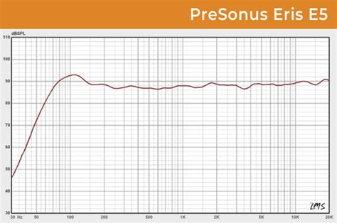 The Definitive PreSonus Eris E5 Review in 2024| (MUST READ)