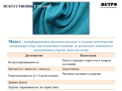 Ткани. Классификация, состав, правила ухода - презентация онлайн