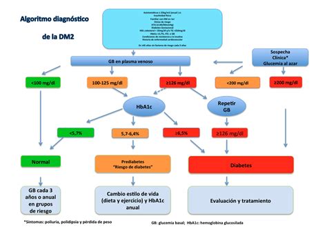 Medicina Y Melod A El Riesgo Cardiovascular