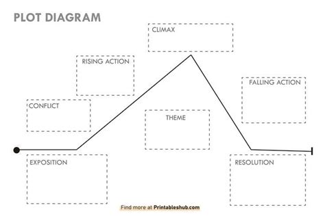 Blank Printable Plot Diagram Template PDF - 2024