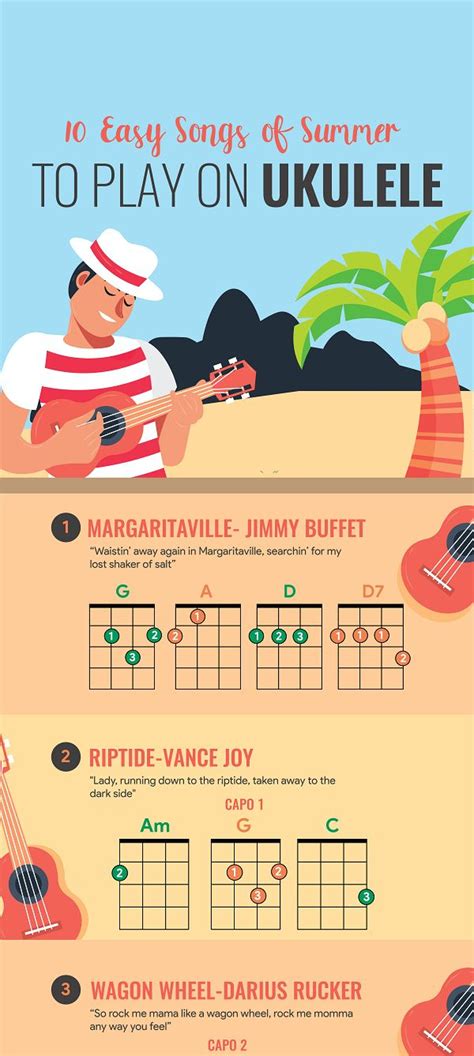 10 Easy Summer Songs to Play on Ukulele! | Ukulele chords, Ukulele, Ukulele songs beginner