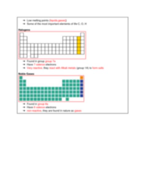 Solution Periodic Table Notes Studypool