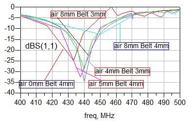 Wearable Antennas For Medical Applications Intechopen