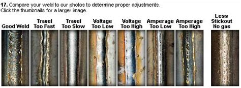 Mig Wire Selection Grumpys Performance Garage