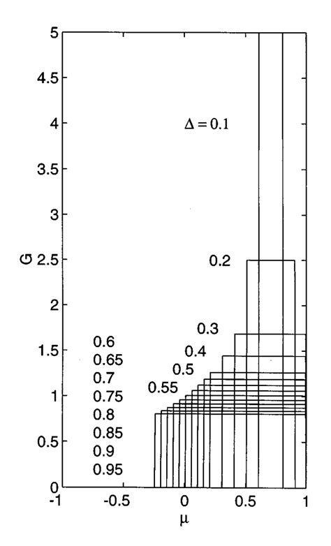 Model pitch-angle distribution function G(), where cos , being the ...