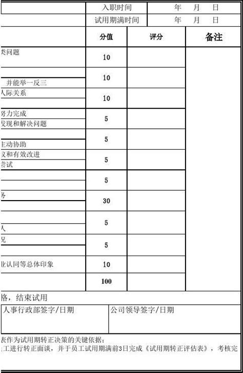 员工转正考核表word文档在线阅读与下载免费文档