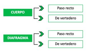 Válvulas de diafragma Blog Provaltec