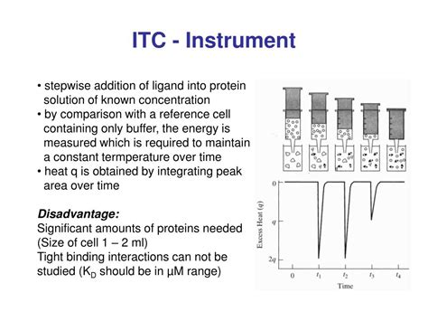 PPT - Methods: Protein-Protein Interactions PowerPoint Presentation ... 