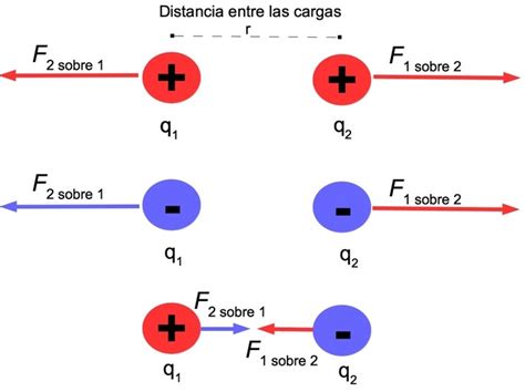 Diagrama De Cargas Electricas Como Conectar Un Centro De Car