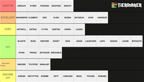 JOUEUR PRO FORTNITE 2023 FR ! Tier List (Community Rankings) - TierMaker