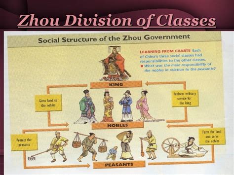 Zhou Dynasty Ppt