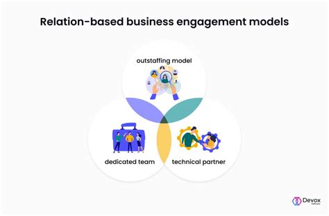 Engagement Models Which One To Choose Devox Software