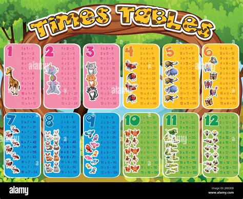 Multiplication Tables High Resolution Stock Photography and Images - Alamy