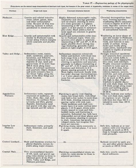 Geology - Page 1