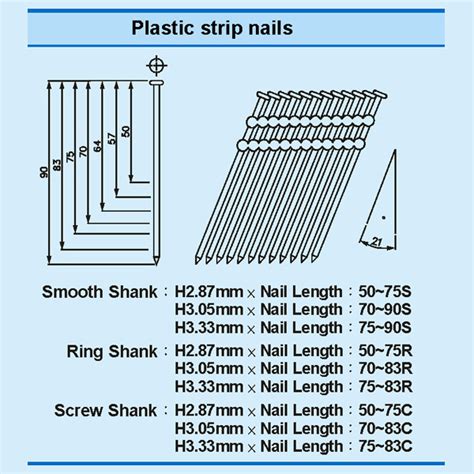 Framing Nail Size Guide Infoupdate Org