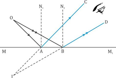 Ray Diagram For Plane Mirror