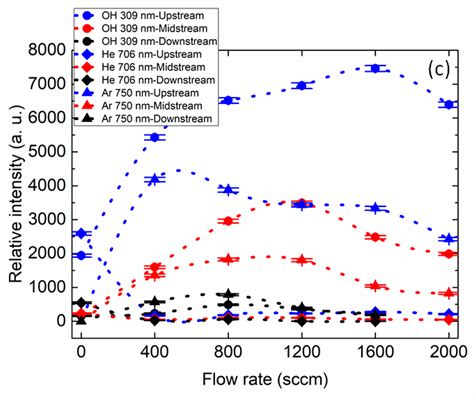 Plasma Free Full Text Emission Spectroscopic Characterization Of A