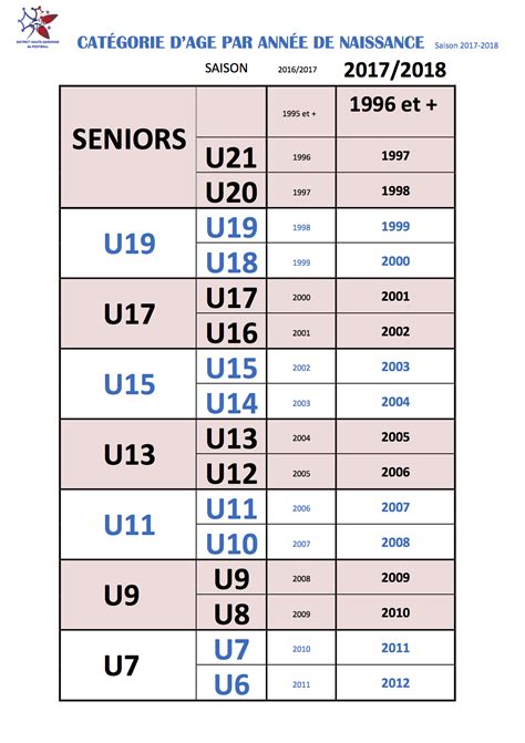 Actualit Ecole De Foot Cat Gories D Ge Club Football Union