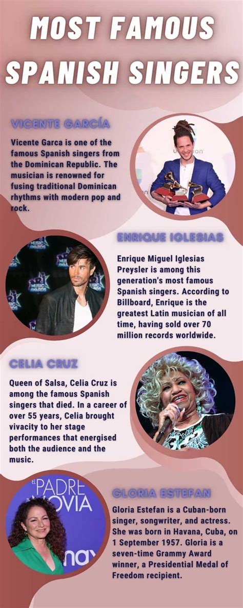 Who Are The Most Famous Spanish Singers Right Now A List Of The Top