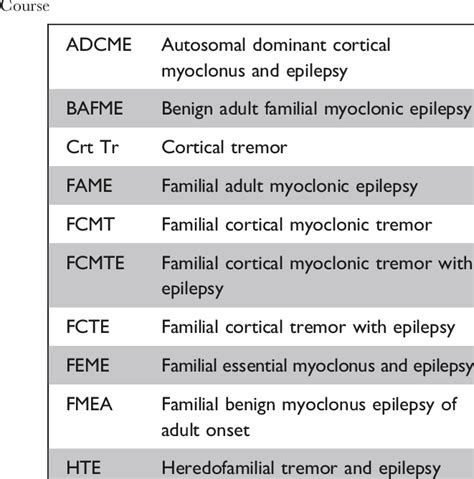 Familial Cortical Tremormyoclonus Syndromes With Benign Download Table