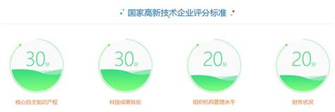 2022年國家高新技術企業認定申報條件、優惠政策及獎勵、全面解析 每日頭條