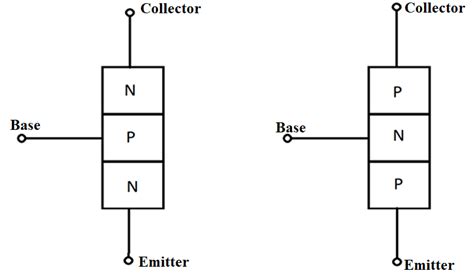 Not Gate Circuit Diagram Using Transistor - Circuit Diagram