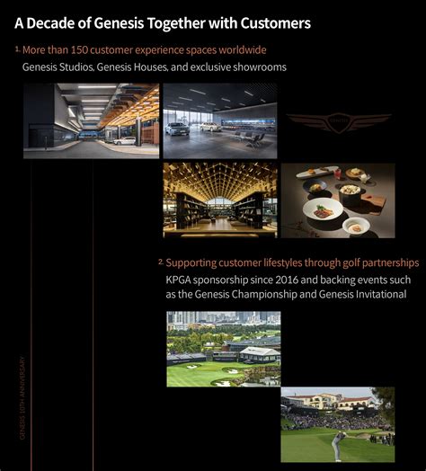 Ten Years of Genesis: A Journey Built Together | Hyundai Motor Group