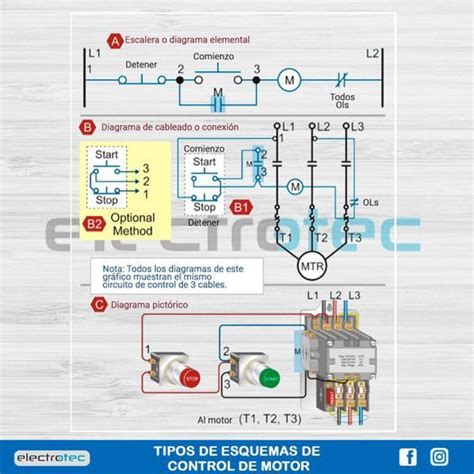 Automatic Reverse Forward Motor Control Using S7 1200 Plc Artofit