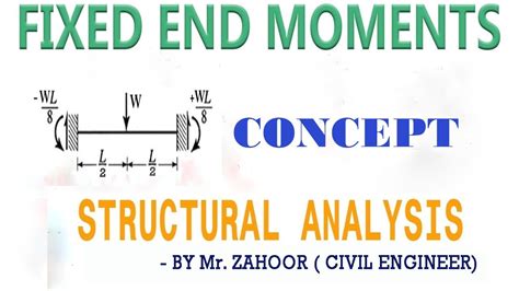 WHAT ARE FIXED END MOMENTS STRUCTURAL ANALYSIS CONCEPT Lecture 1