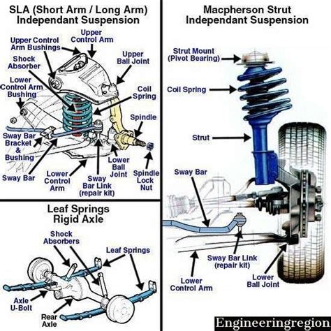 List Three Types Of Suspension