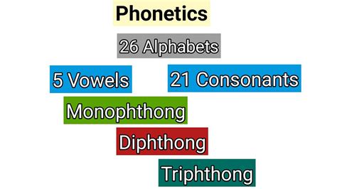 Phonetics Vowel Sounds Monophthong Diphthong Triphthong Youtube