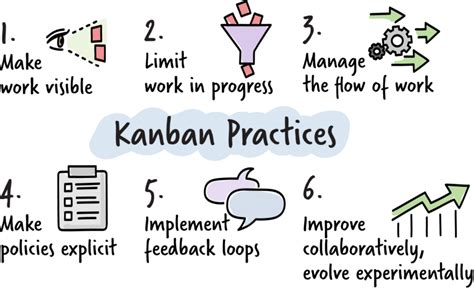 Kanban Principles And Practices Agile