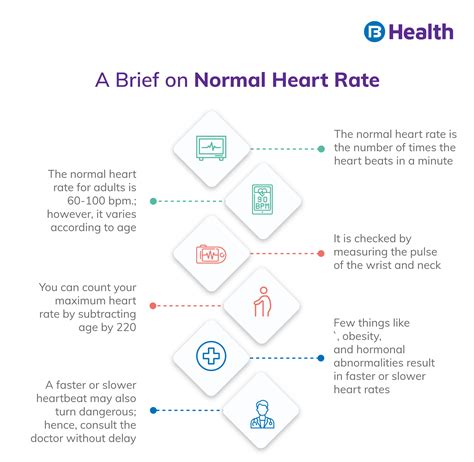 details  normal heart rate