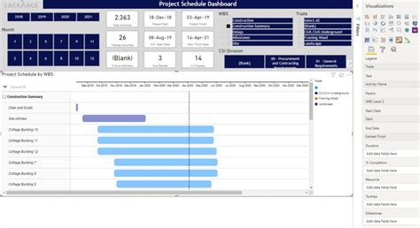 How To Create A Schedule Dashboard In Power BI Using P6 Schedule Data