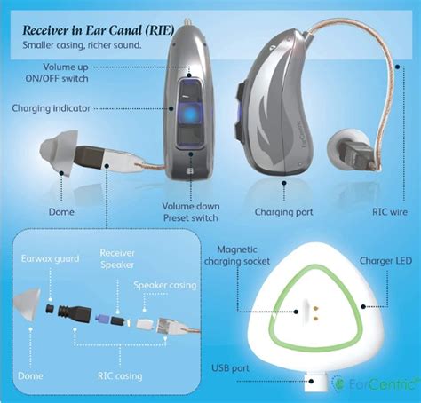 Best Hearing Amplifiers For Seniors 2024 Buying Guide