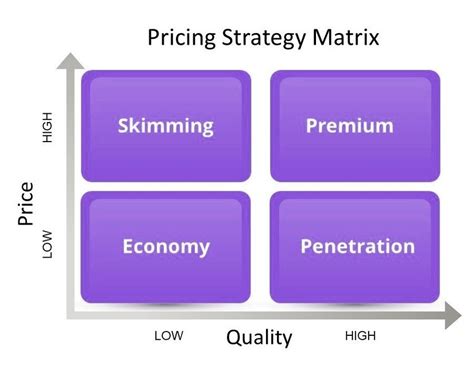 Pricing Strategy Framework – EconomyGDP