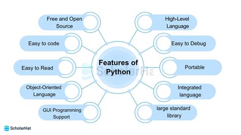 Python Features A Comprehensive Guide For Beginners