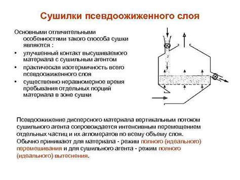 Процессы сушки материалов и изделий СУШКА