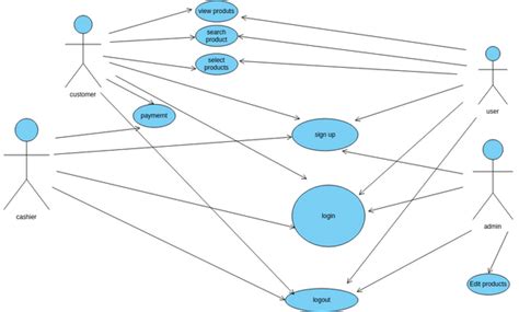 Use Case Visual Paradigm User Contributed Diagrams Designs