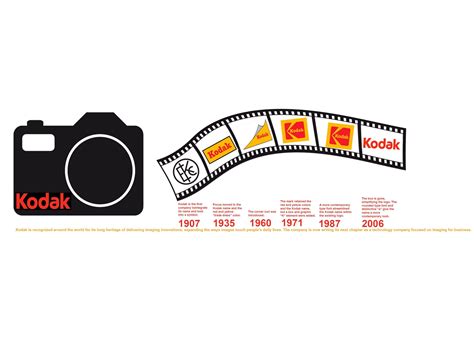 First Kodak Logo - LogoDix