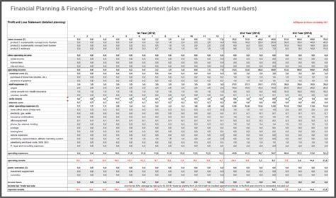 business plan spreadsheet template excel google spreadshee business